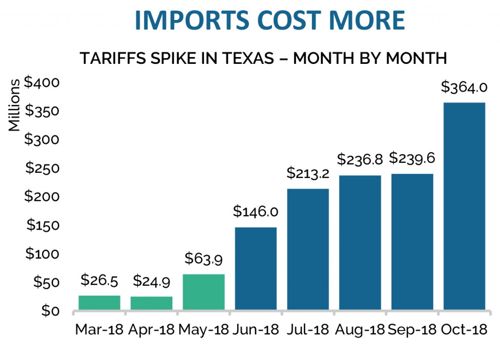 tariffs_cost